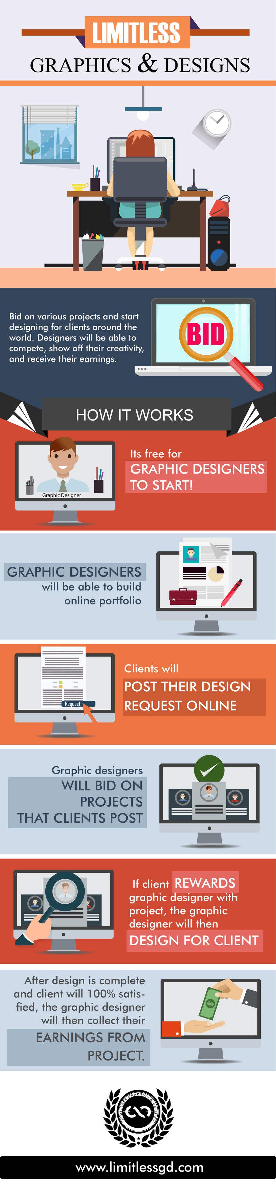 Intrarea #7 pentru concursul „                                                Infographic Design for website
                                            ”