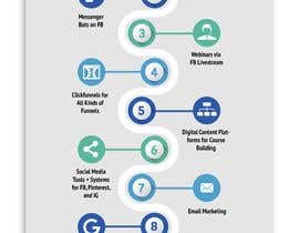 #9 pentru Infographic for &quot;10 Things to Look for in Your Digital Marketer&quot; de către kilibayeva
