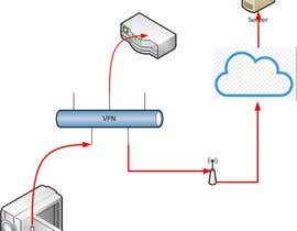 #2 для Document - How to connect IP Camera to Cloud server від chuertav