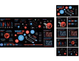 #130 untuk NASA Challenge: Infographic/Animation to Help Explain Delay/Disruption Tolerant Networking (DTN) Protocol oleh CharmaineTaylor