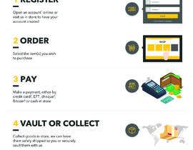 #3 for 5 step guide to invest in bullion - Infographic by daevasantino