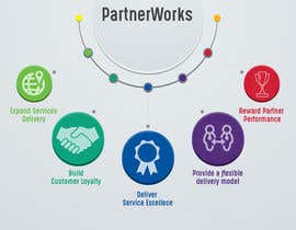 #6 for PartnerWorks Benefits by vivekdaneapen