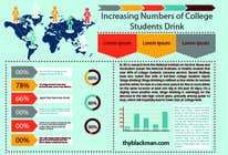 Graphic Design Contest Entry #1 for I need an infographic design about drug use in college