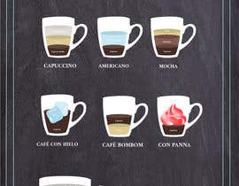 #13 for Design an coffee menu by mernamagdy96