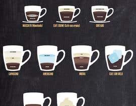 #7 for Design an coffee menu by rmmlafuente