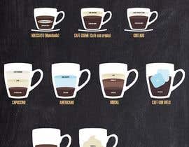 #18 for Design an coffee menu by rmmlafuente
