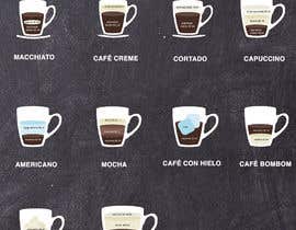 #9 ， Design an coffee menu 来自 aamirkhan15111