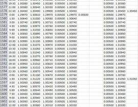 #24 cho Analyze some Data for Formula S2 bởi EgyProgramer