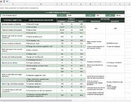 #7 cho Replicate Excel Balanced Scorecard bởi churchoflove
