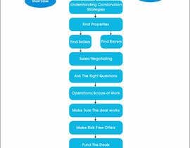 #40 for Create a simple but graphically appealing flow chart -  real estate investing theme by AnnaVannes888