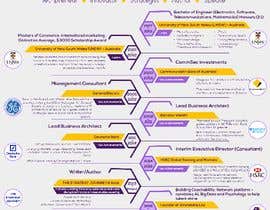 #17 dla Create an infographic CV przez W3WEBHELP
