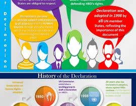 #39 for Infographic on Human Rights by jborgesbarboza