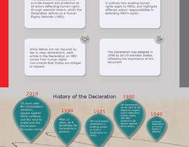 #29 for Infographic on Human Rights by syedsimon
