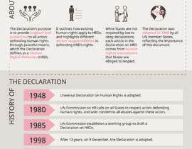 #31 για Infographic on Human Rights από yuntaraquel