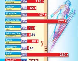 #8 Olympic cost over-runs infographic részére mishrapeekay által