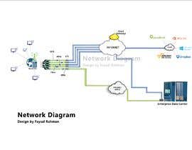 #3 for Drawing of high level network diagram by Faysalayon