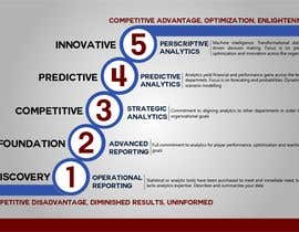 #8 for Create a Sports Maturity Model Design (Need by 5/21) by heypresentacion