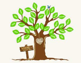 #117 per Design Family Tree (33 names) da aaditya20078