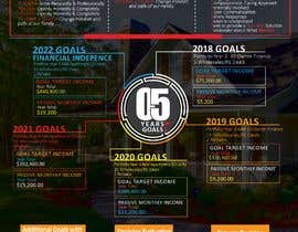#15 for Company Goals and Vision Poster by maiishaanan