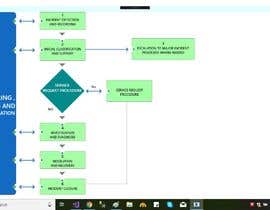#3 for Optimise a work flow chart design by malikmehdi366