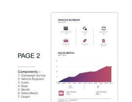 #31 Redesign a Sales Report részére ashishgoswami95 által