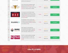 #6 for Wordpress Theme and Casino Website Redesign Contest by webidea12