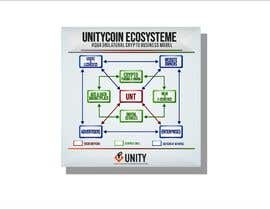 #3 for Unitycoin Infographic by kipid
