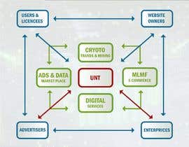 #7 for Unitycoin Infographic by DonnaMoawad