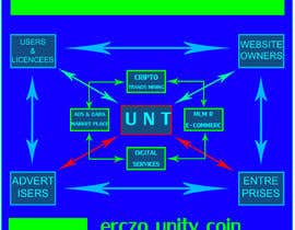 #4 for Unitycoin Infographic by shahinm9999