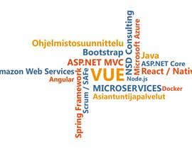 #8 for Design a new word cloud av ConceptGRAPHIC
