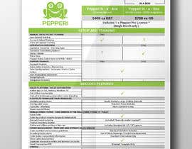 #16 para A4 Marketing Brochure based of Excel Sheet de syedhoq85