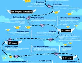 #5 for Design infographic „Successfull Newsletter-Marketing“ by sbh5710fc74b234f
