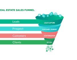 #6 for ONE Unique Graphic of (A real estate sales funnel) av agungwan5