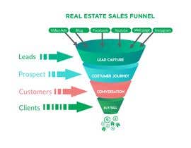 #9 for ONE Unique Graphic of (A real estate sales funnel) by agungwan5