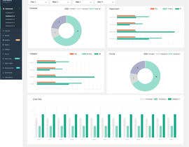 #32 for Design a dashboard from a template by dowitharaigen