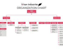 nº 36 pour Graphic Design - Organisation Chart par webdesignmilk 