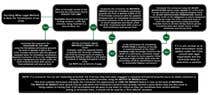 #65 for Decision Tree by Umarwaseem639