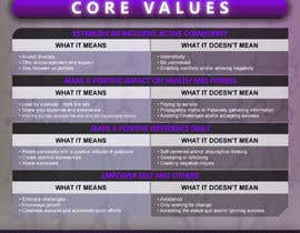 #19 pёr A graphic for core values, vision, and mission statements nga iDENTDZINES