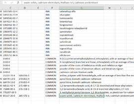 #8 για Extract 50,912 rows from website table (table displays 25 rows per page, split into 2,037 pages) από Krish1019