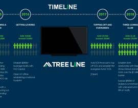 #21 for Design a wall mural-sized timeline for our office by Raoulgc