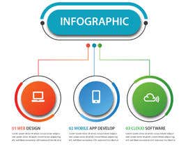 #2 for Create 3 infographics by freelancerjahid4