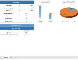 #20 for Budget Dashboard in Excel by jubellayu