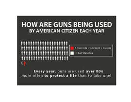#6 for Gun Use in USA by WAJIDKHANTURK1