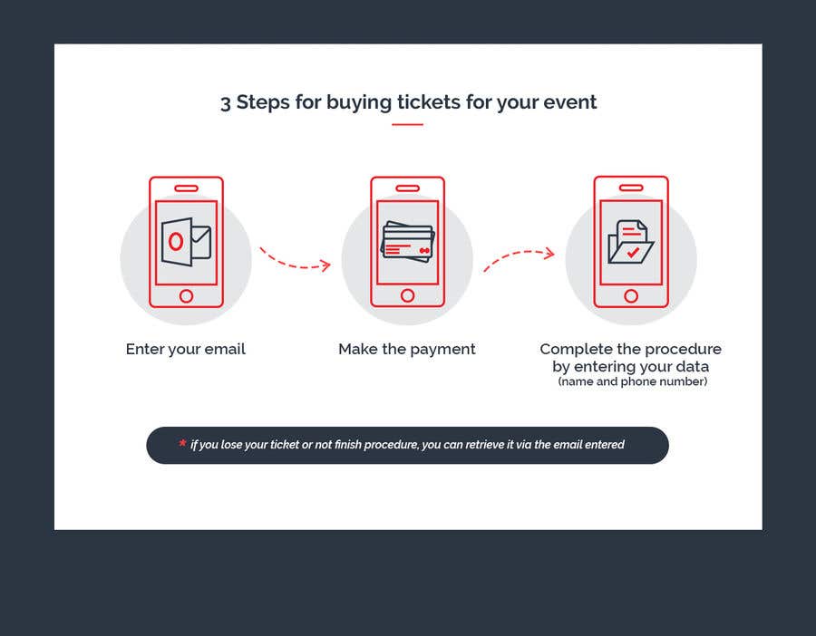 Konkurransebidrag #101 i                                                 Create Illustration about method for buy a ticket
                                            