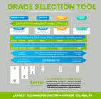 #45 for Cactus Selector Guide Infographic by Zainali63601