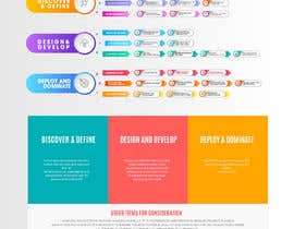 #26 para Must be done TODAY! Create Process info-graphic for Web Agency de designdeals