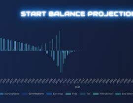 #14 for Create an engaging, visual financial balance projection chart using Chart.js by zuzze