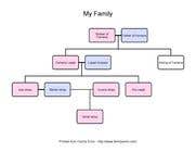 #23 para Family tree de Rauf12335