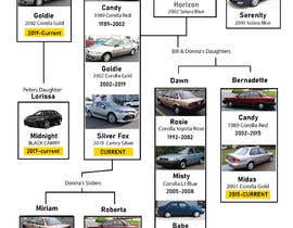 #4 para graphic layout for Toyota family tree de shiblee10