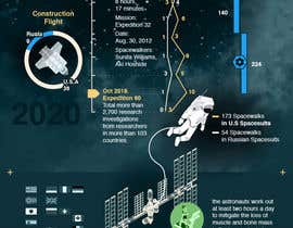 #132 for NASA Contest: Create an Infographic that Celebrates the Scientific and Engineering Accomplishments of 20 Continuous Years of Human Presence on the International Space Station by derri